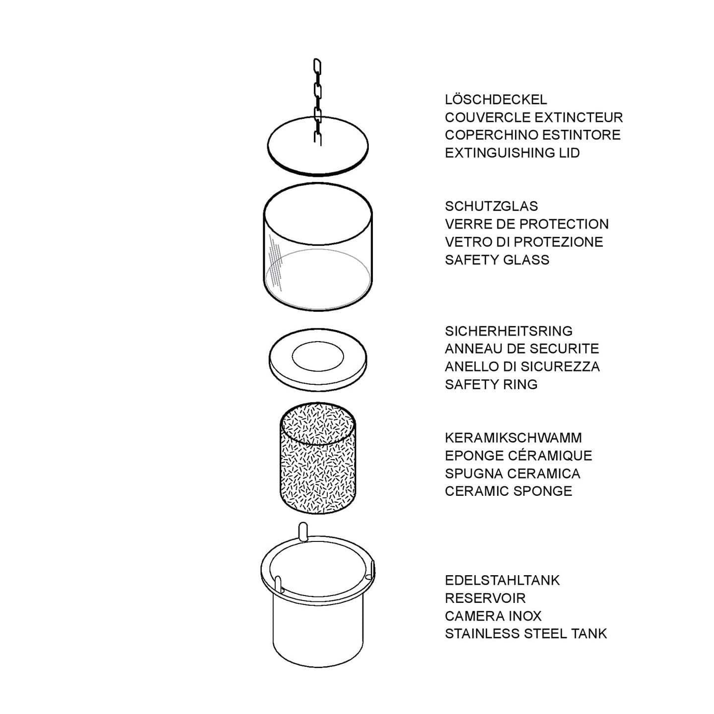 SIENA S Tafelbrand Ethanol Constructiedetails