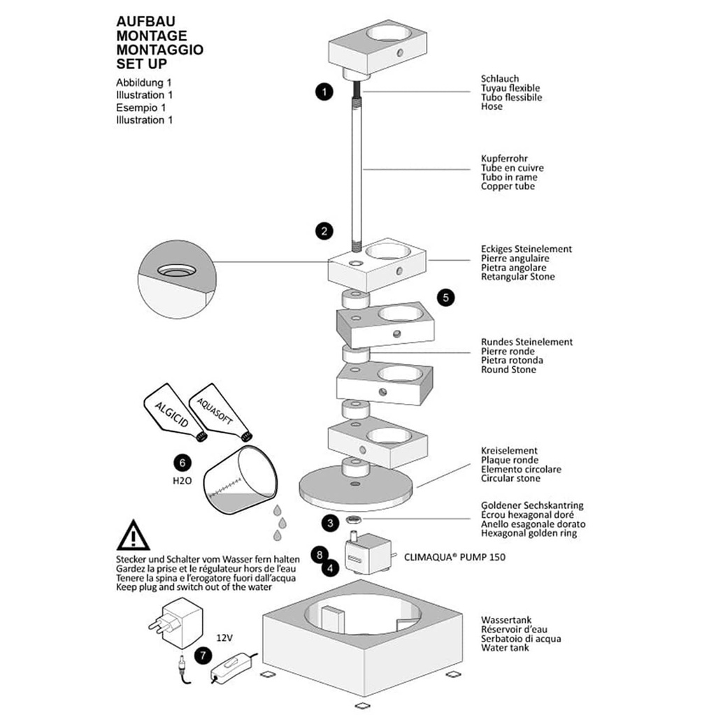 Structuur Modum S